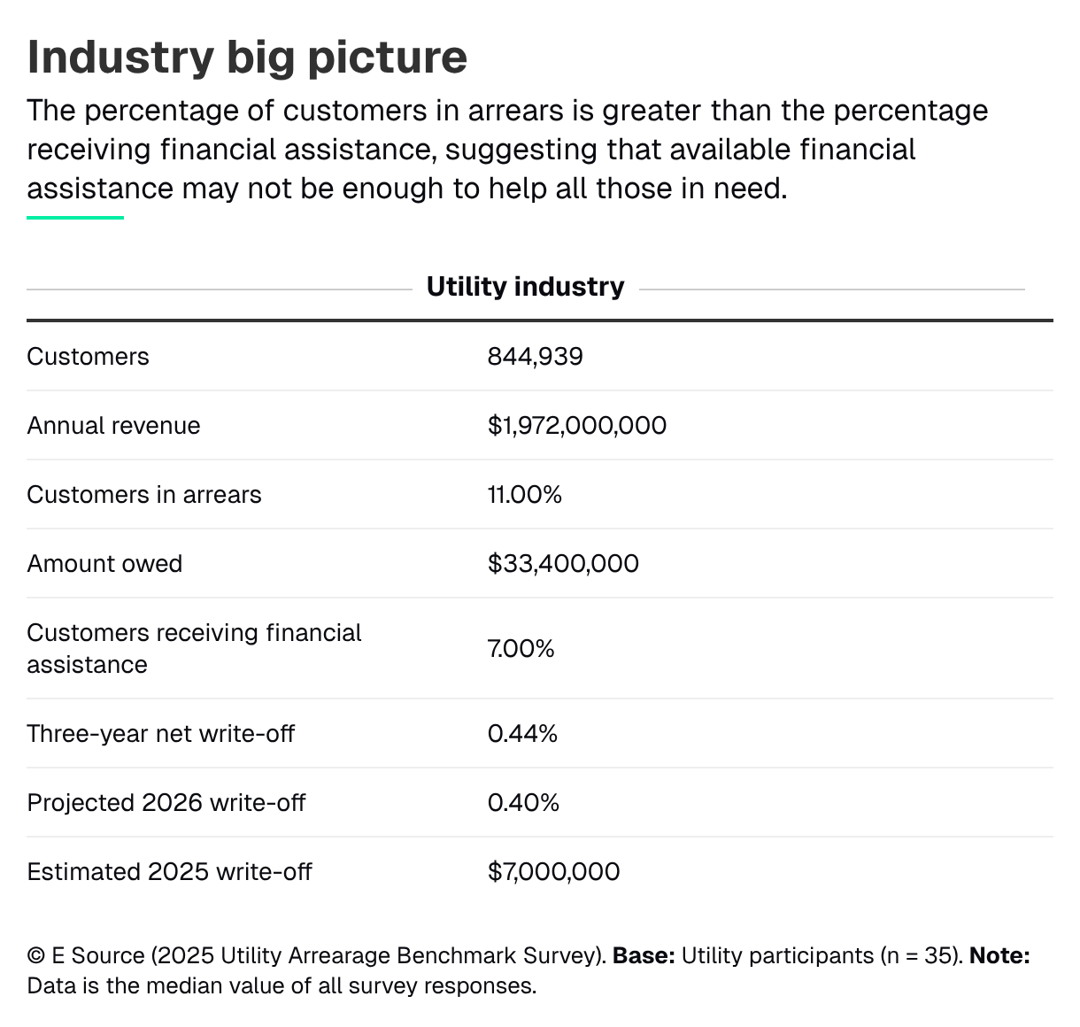 Industry big picture