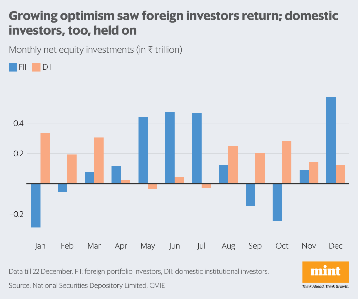 2023 in markets: A cheerful finish to a volatile year | Stock Market News