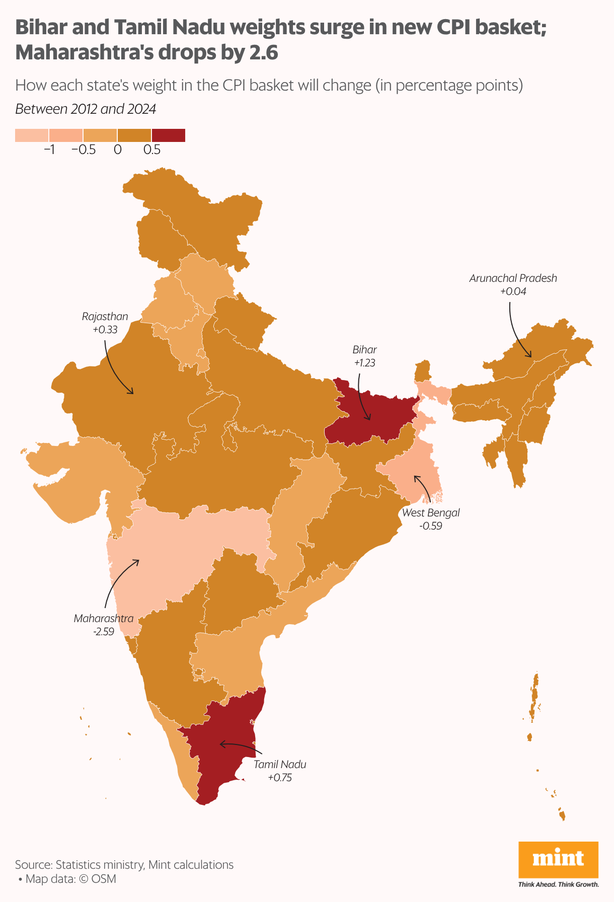 Bihar and Tamil Nadu weights surge in new CPI basket; Maharashtra's drops by 2.6 (Choropleth map)