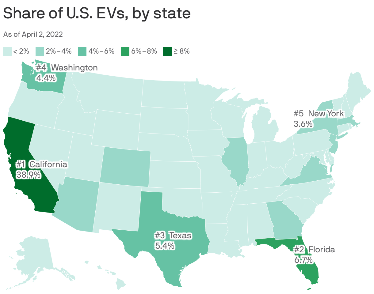 Share of U.S. EVs, by state