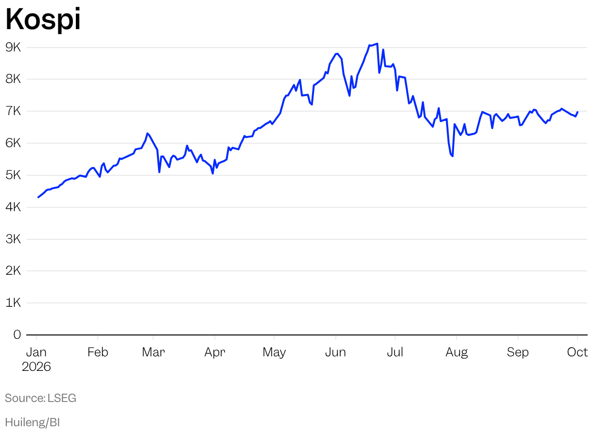 The world's hottest AI stock market has gone cold