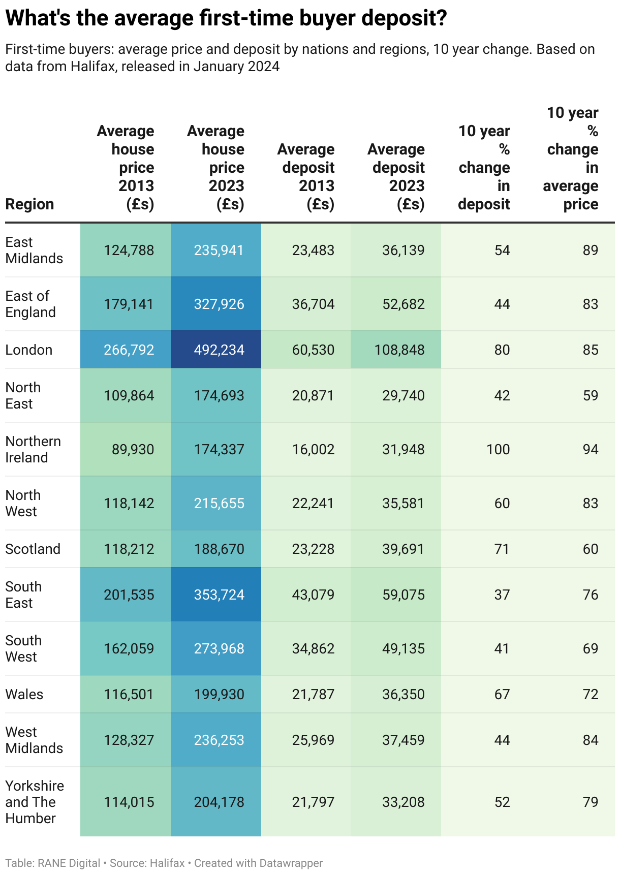 How orders much should you have for a house deposit