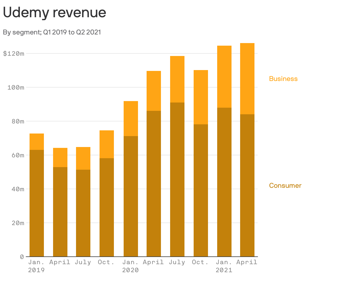 Udemy revenue