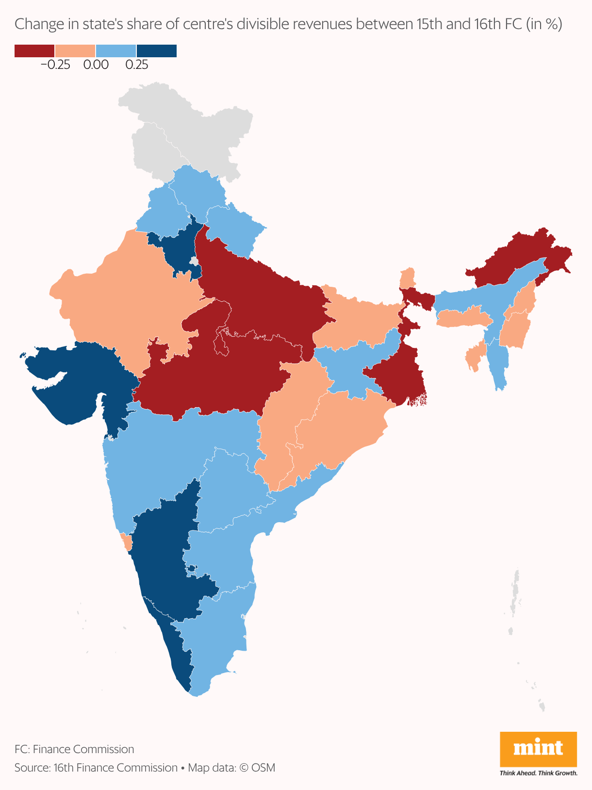 A heat map that shows the change for 28 states in the share of centre's divisible revenues between the 15th FC and the 16th FC. In general, southern and western states are better off than before.