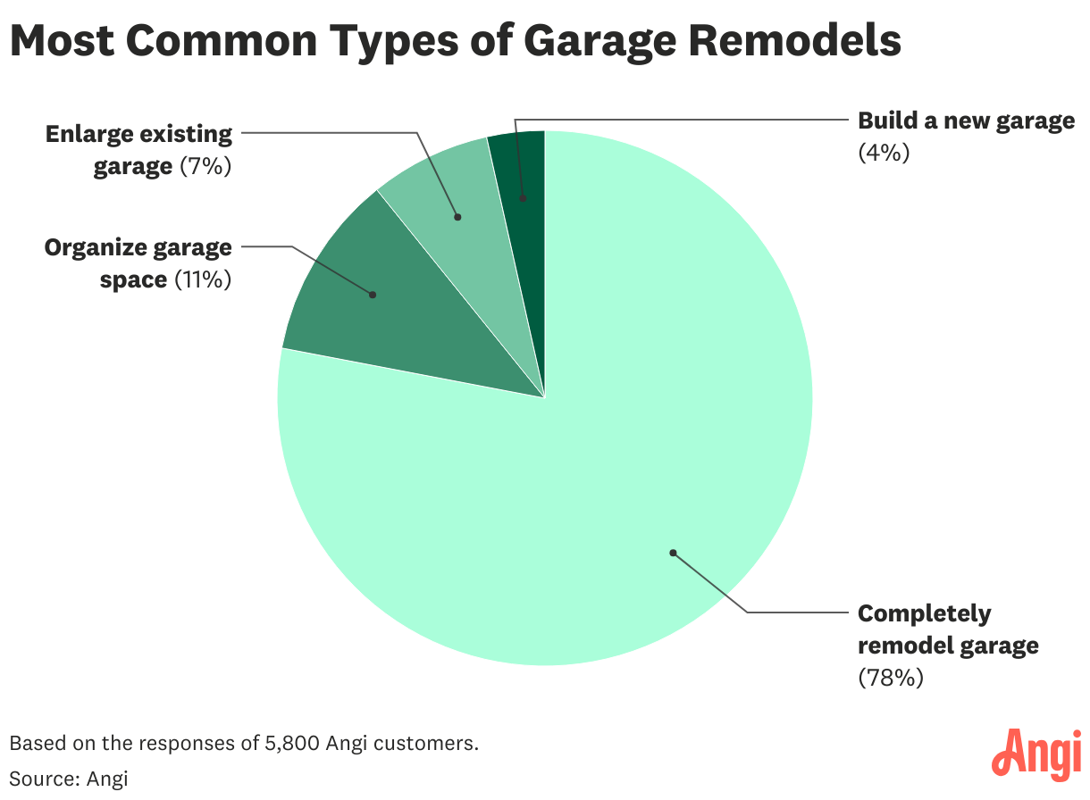 Data visualization