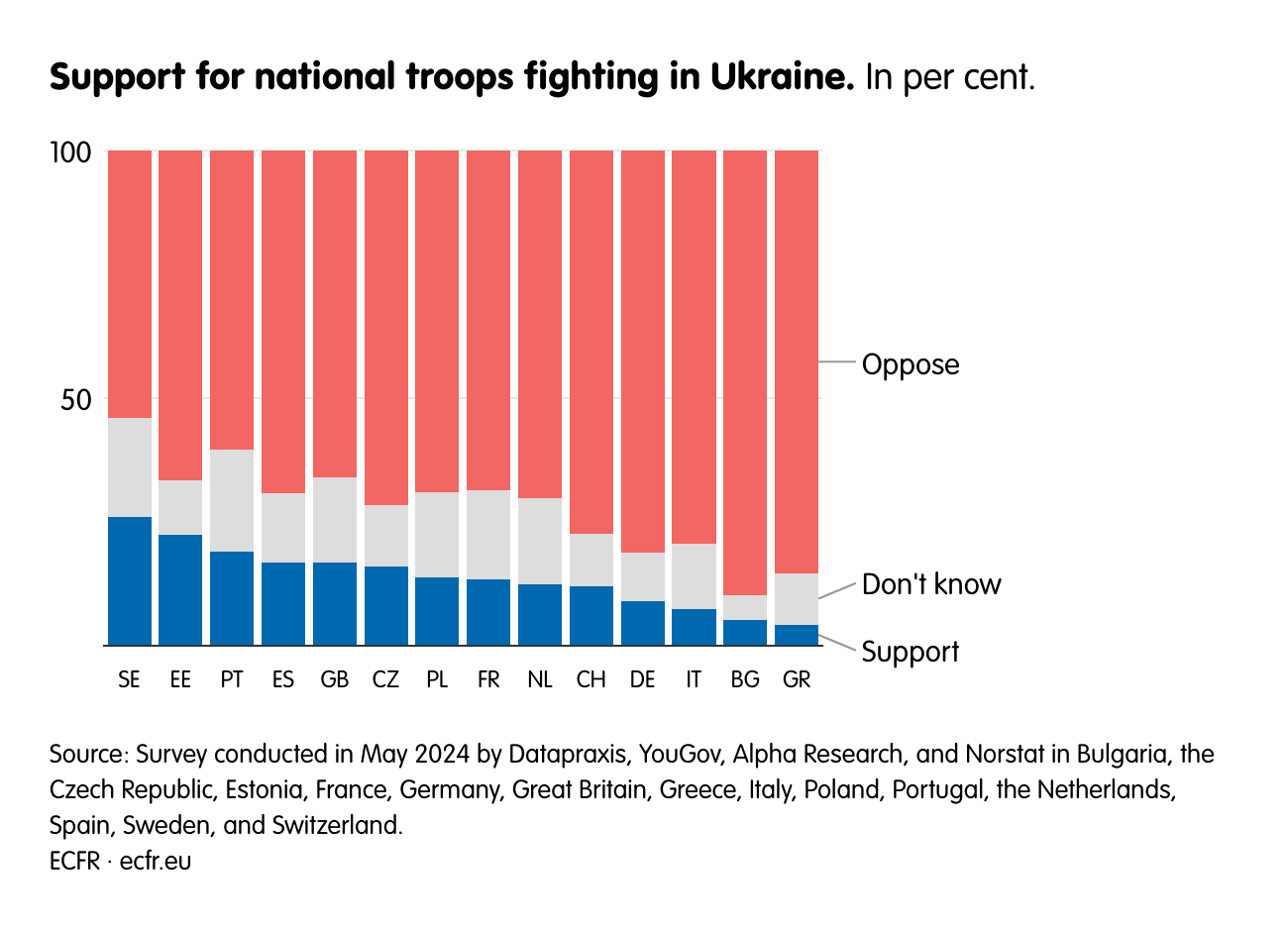 Support for national troops fighting in Ukraine.