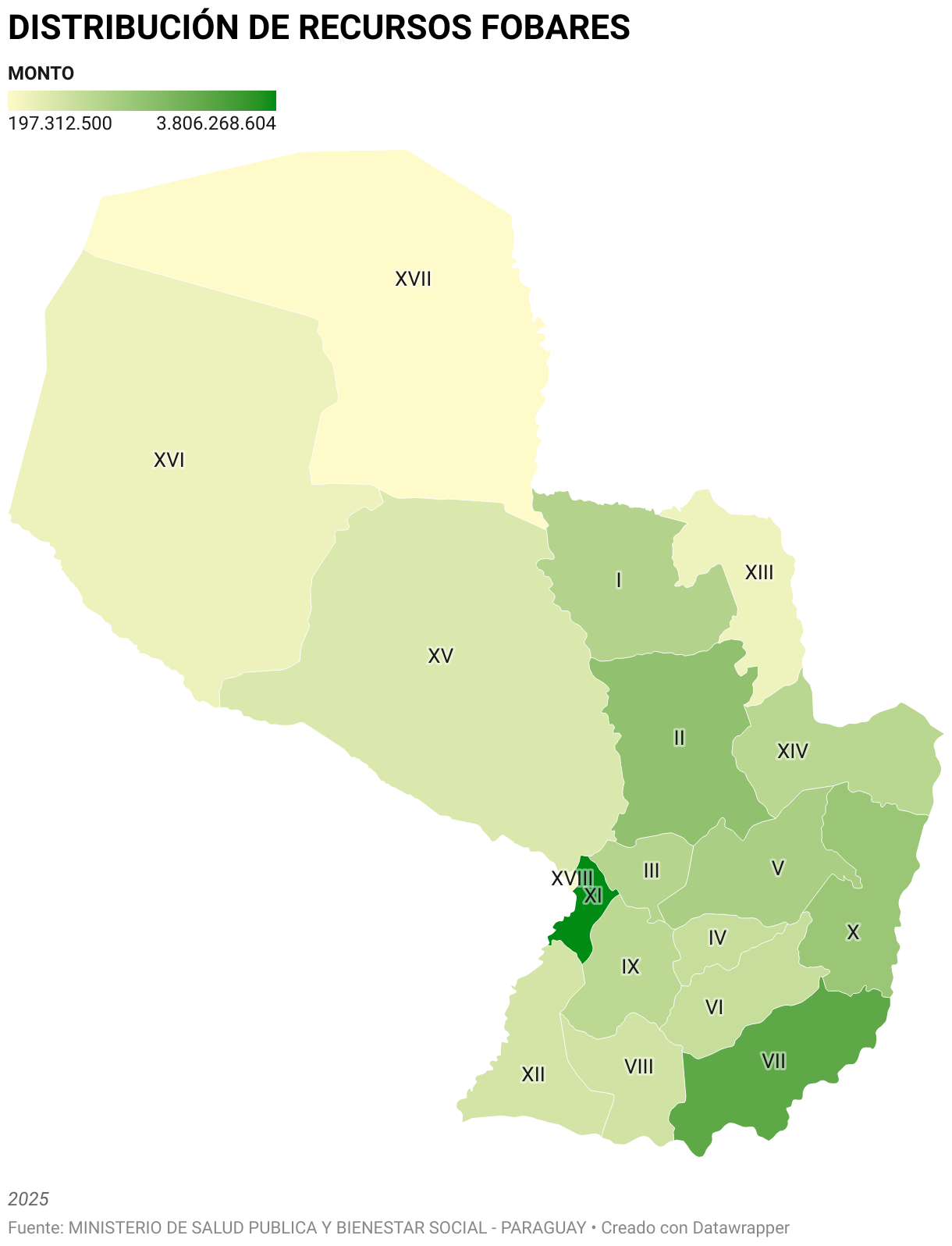 Distribución de Recursos FOBARE y Acuerdos Suscriptos