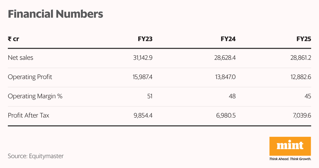 Financial Numbers (Table)