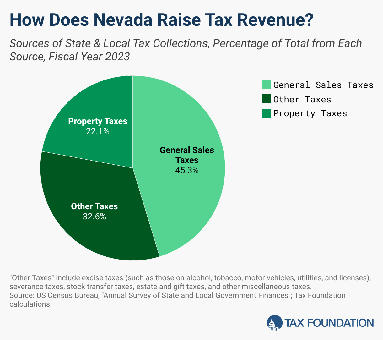 nevada tobacco tax 2026 Nevada Tax Rates & Rankings