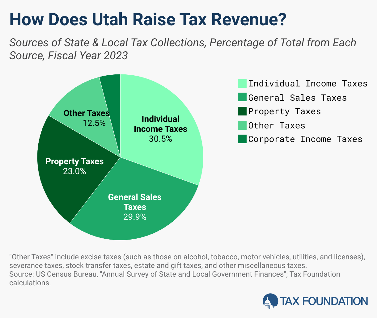 tobacco tax utah 2026 Utah Tax Rates & Rankings