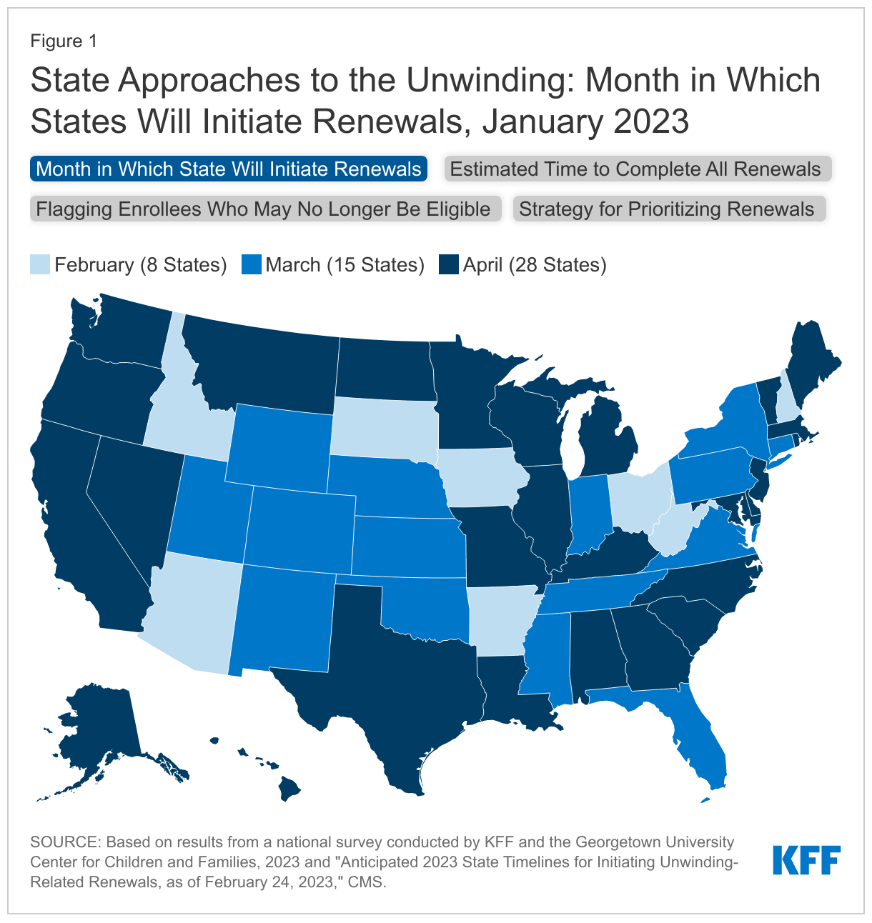 State Approaches to the Unwinding: Month in Which States Will Initiate Renewals, January 2023 data chart