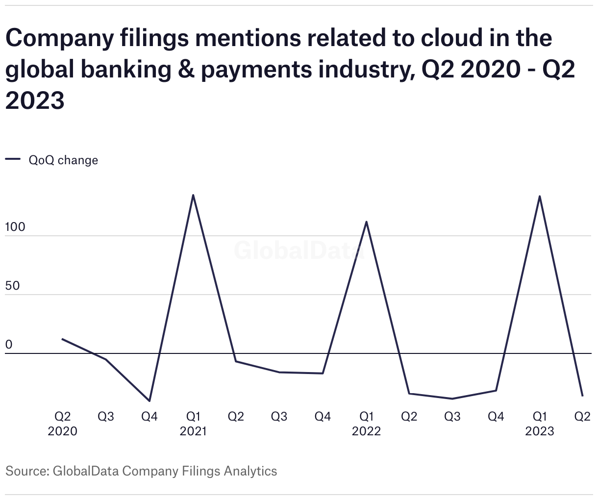 Cloud Archives - Private Banker International