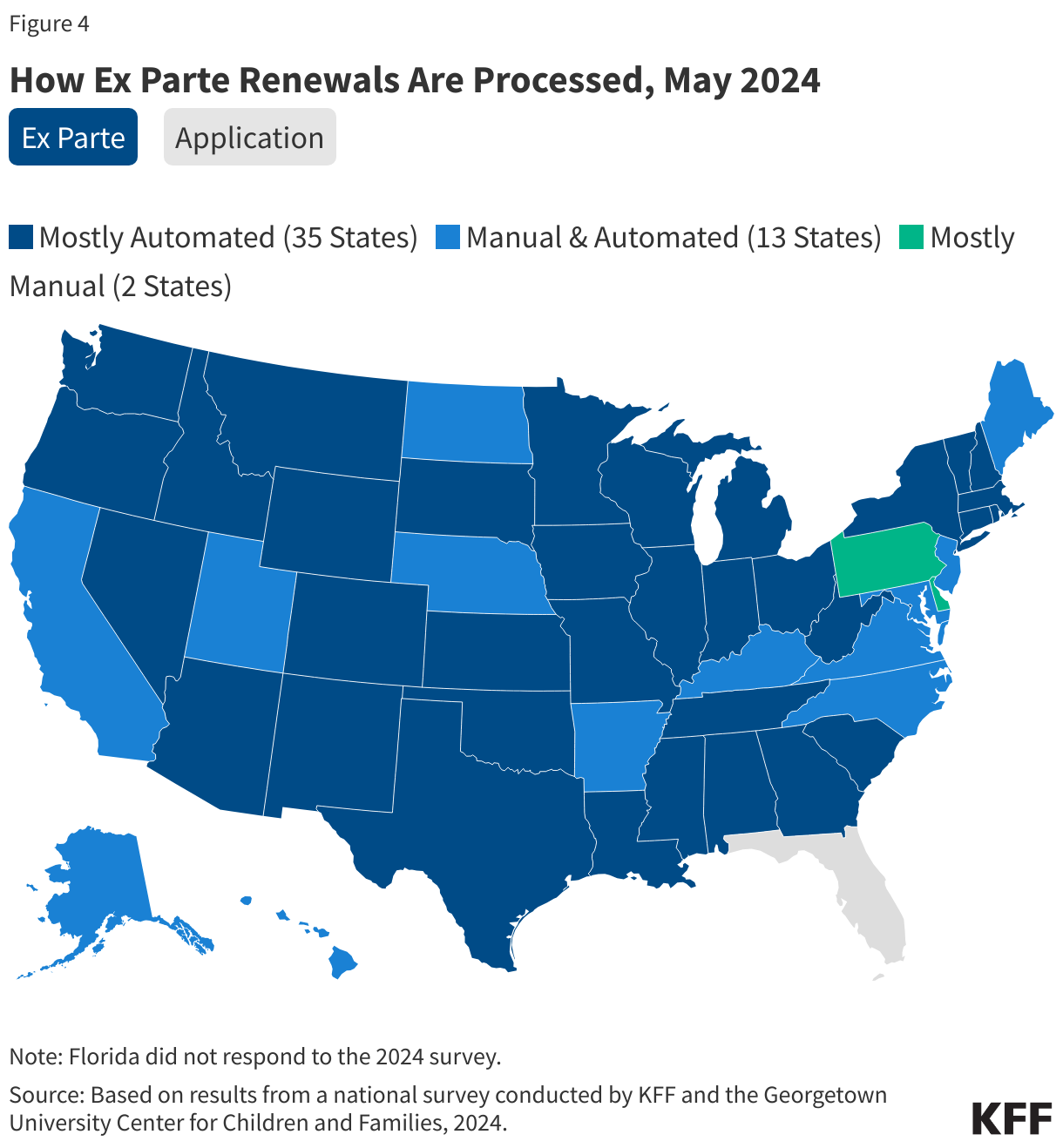 How Ex Parte Renewals Are Processed, May 2024   data chart