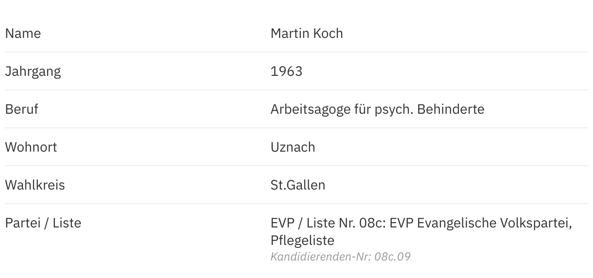 Martin Koch (EVP) im Porträt St.Galler Wahlen 2024