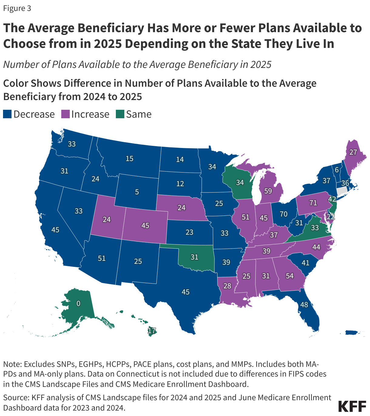 The Average Beneficiary Has More or Fewer Plans Available to Choose from in 2025 Depending on the State They Live In data chart