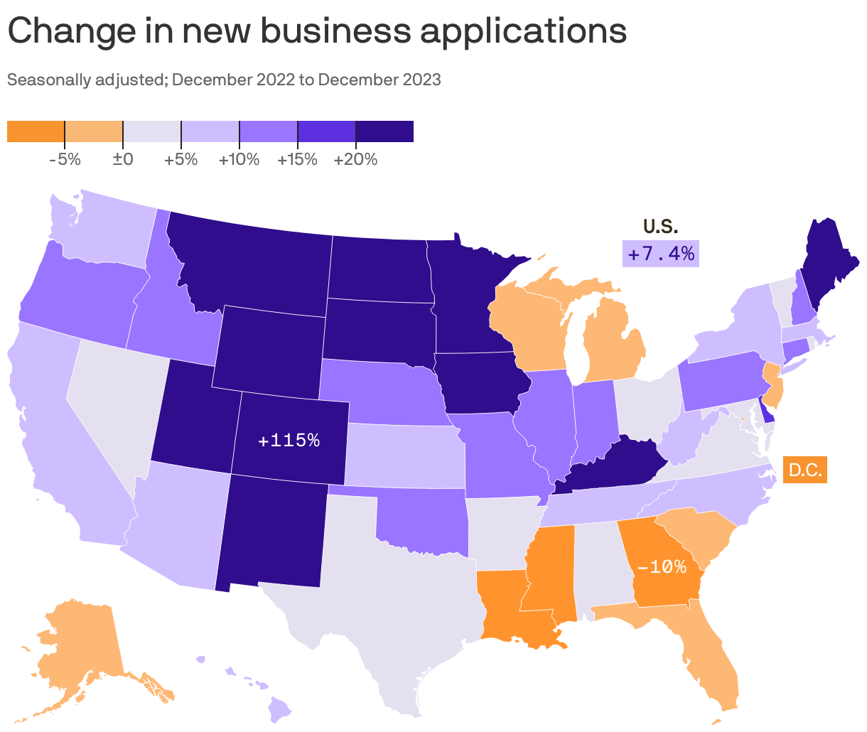 Change in new business applications