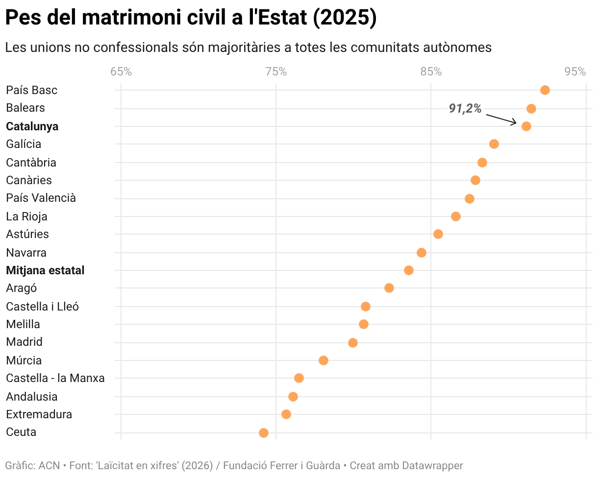 Pes con Matrimonio Civil Estatal (2025) (click en imagen)