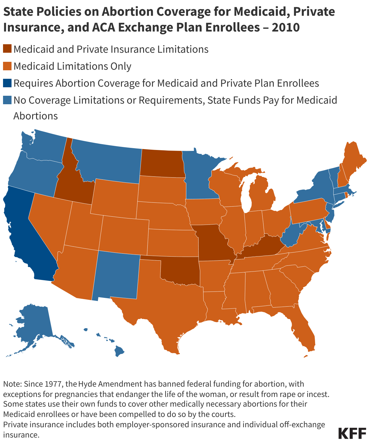State Policies on Abortion Coverage in Medicaid, Private Insurance, and ACA Exchange Plans – 2010