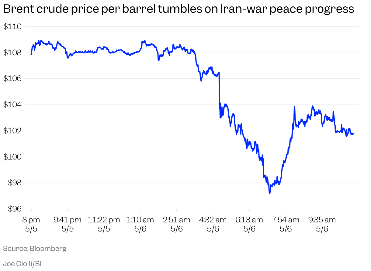 Market Pros Flag Well-Timed Oil Shorts Made Before the Iran Peace News  www.businessinsider.com