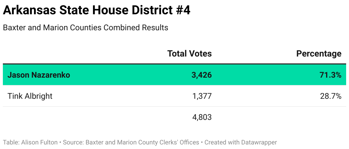 March 5, 2024 Election Archive Mountain Home Observer