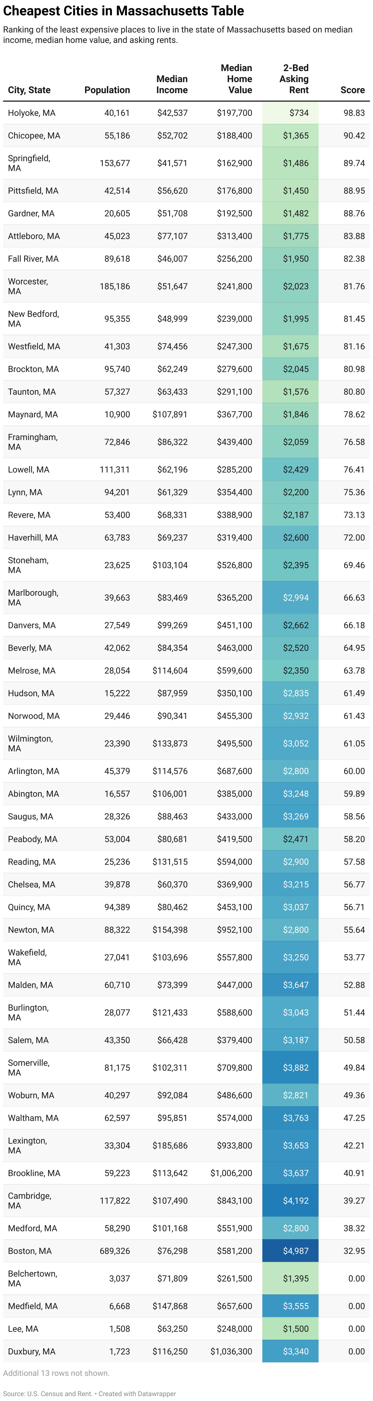 Cheapest Real Estate In Ma