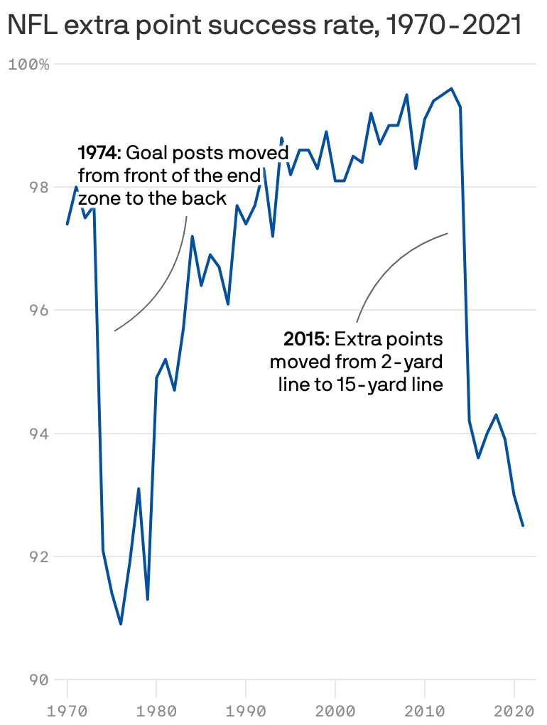 NFL Extra Points