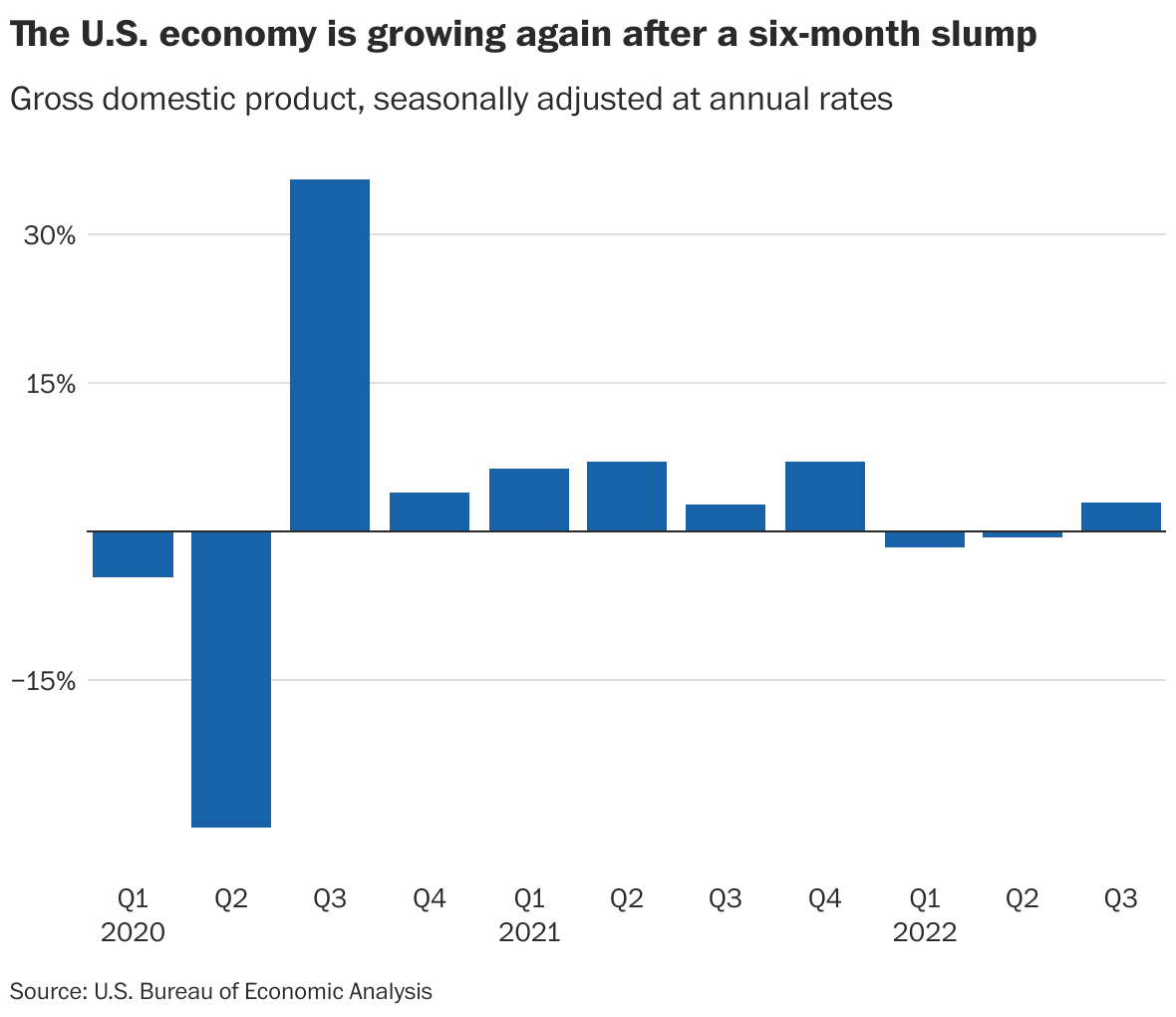 What to watch in the 2023 economy: gas prices, housing, jobs and more ...