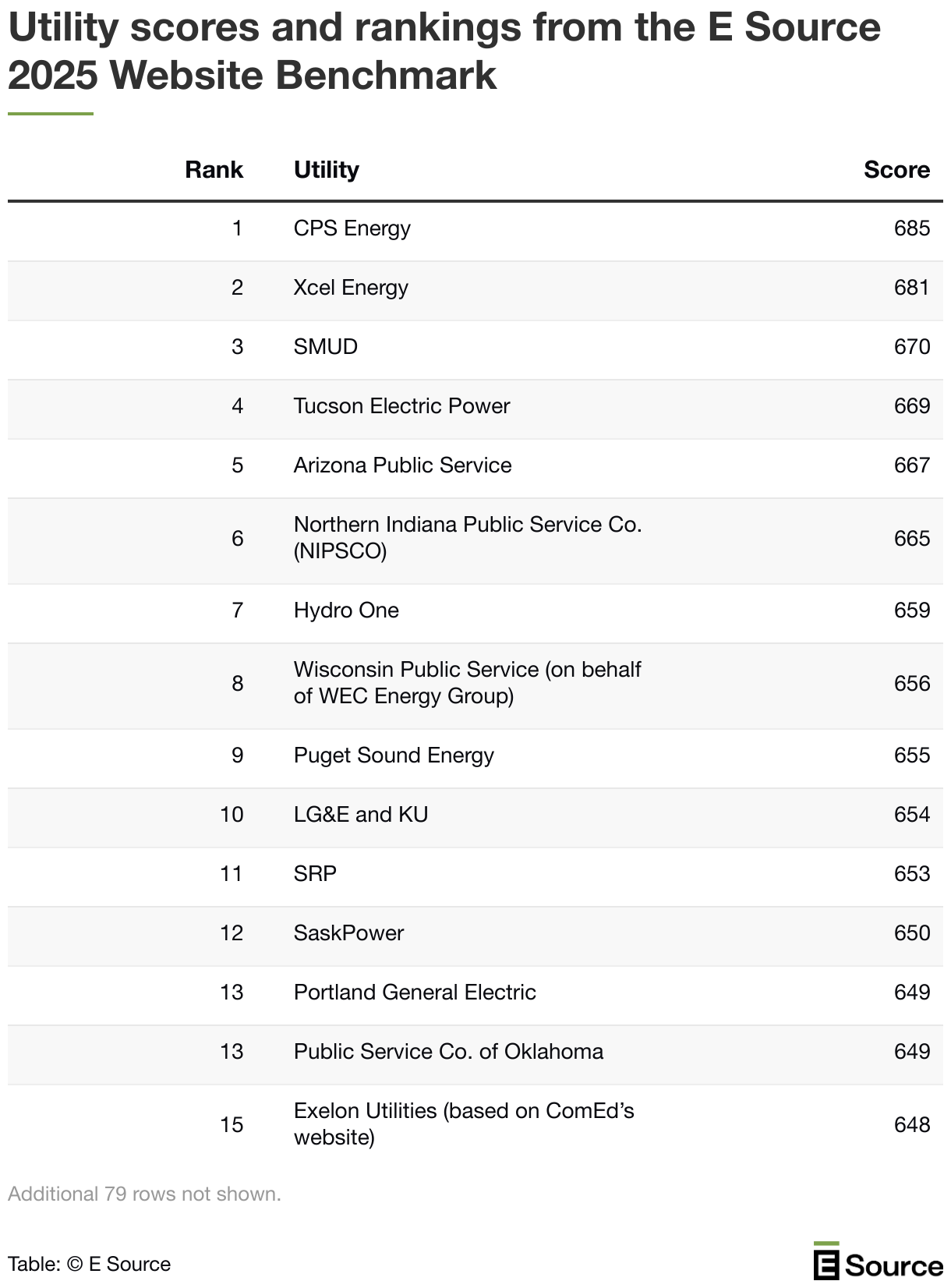 Findings from the E&nbsp;Source 2025 Website Benchmark