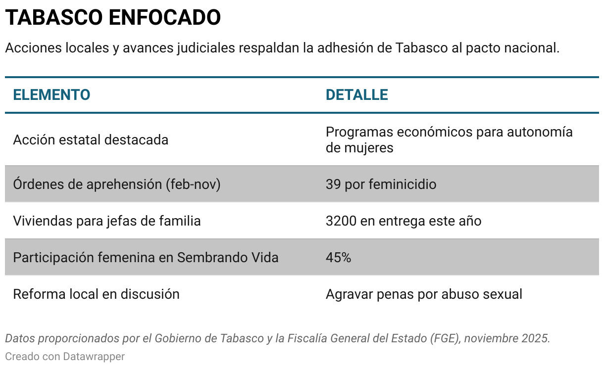 TABASCO ENFOCADO (Tabla)