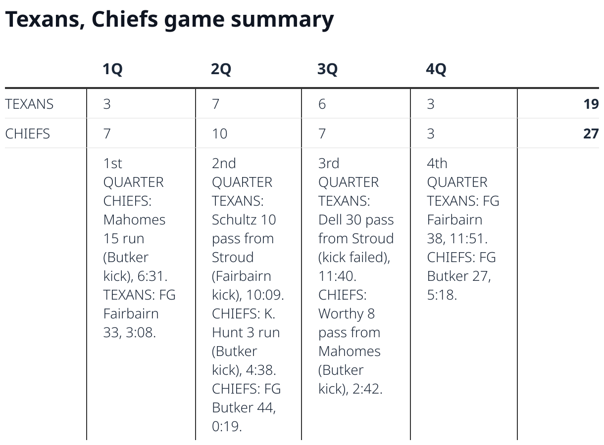 Texans & Chiefs Stats From Their Week 16 NFL Game In Kansas City ...