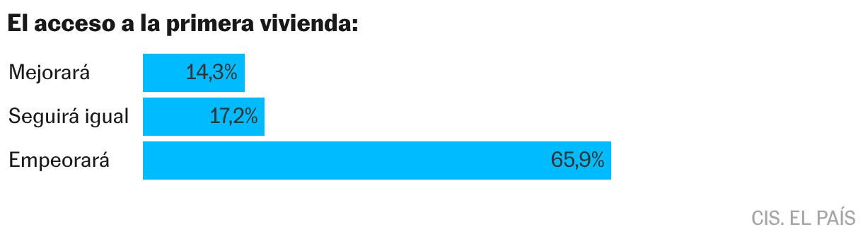 Gráfico de barras