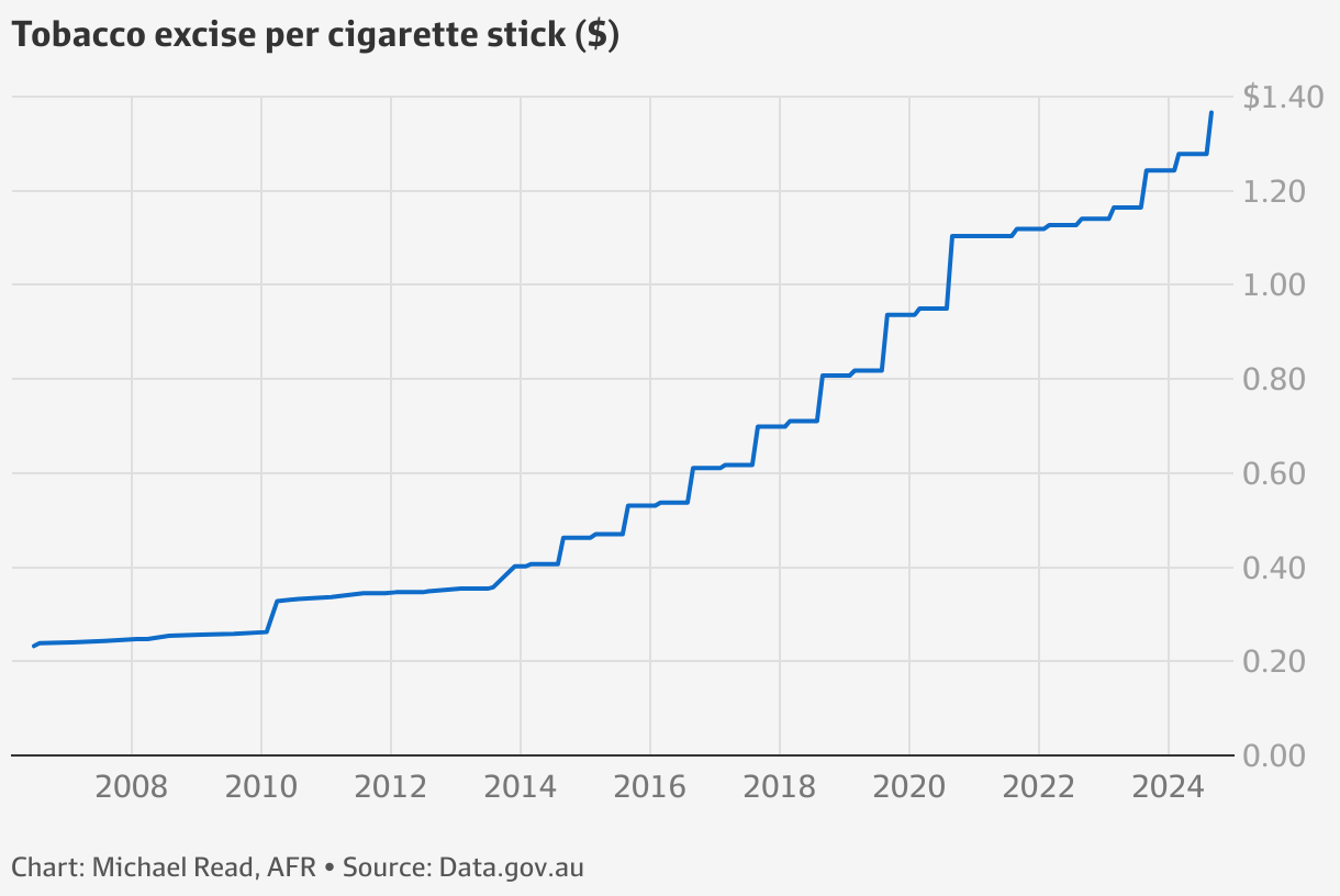 how many cigarettes can i bring to new zealand The New Zealand government plans to ban young people from ever buying  cigarettes in their lifetime in one of the world's toughest crackdowns on  the tobacco industry, arguing that other efforts to
