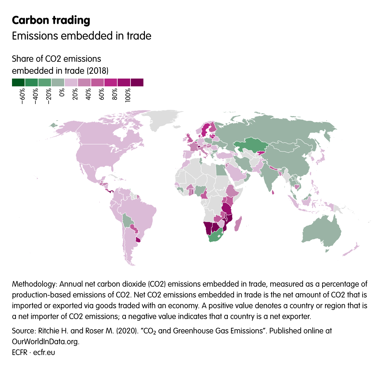 Carbon trading 