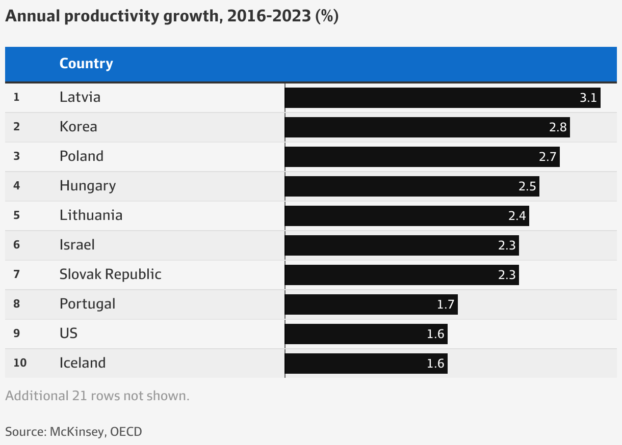 Australian Economy Mckinsey Report Says Business Investment And