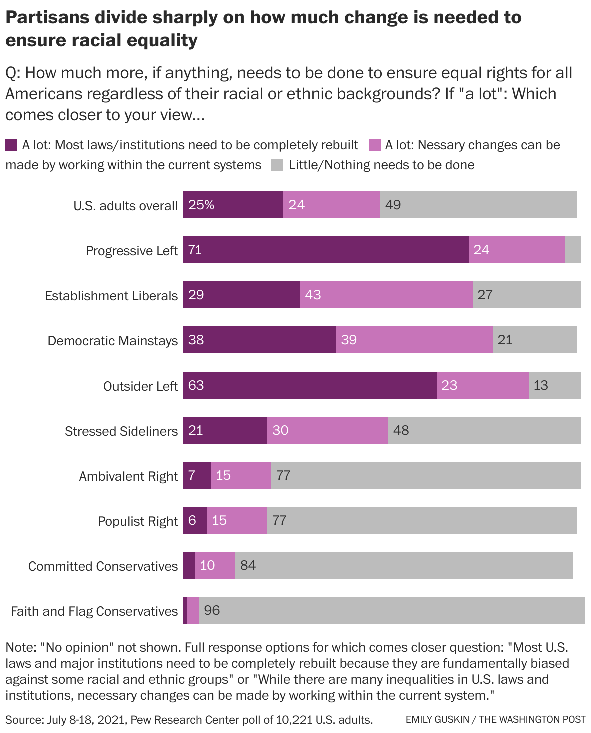 Pew Survey Finds Multiple Groups Completing In Democratic And ...