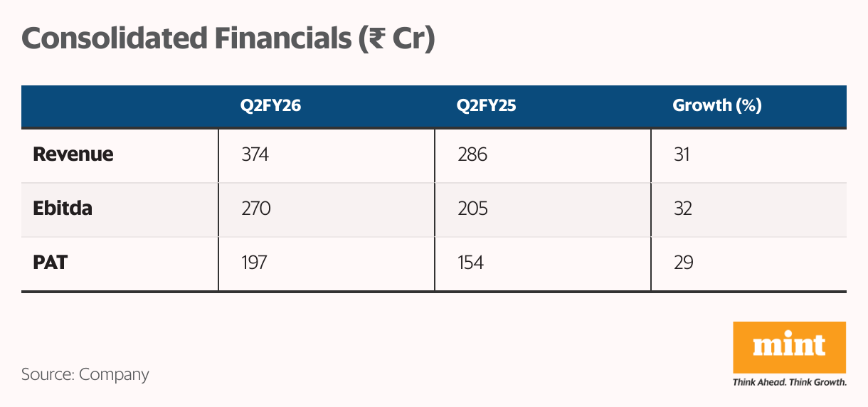 Consolidated Financials ( <span class=