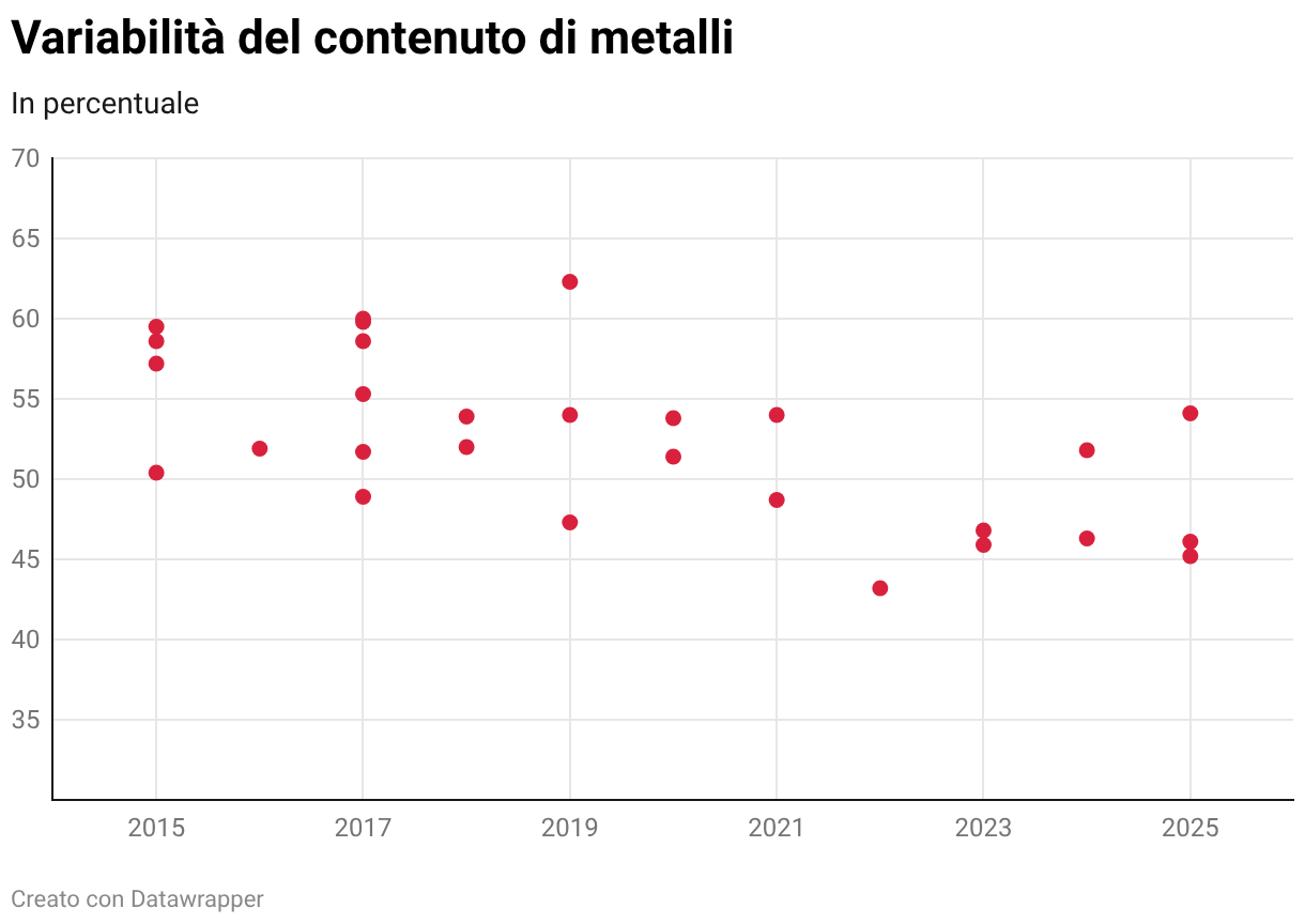 Chart Fallback Image