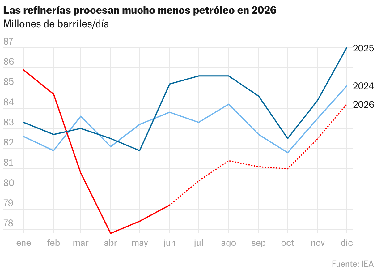Líneas