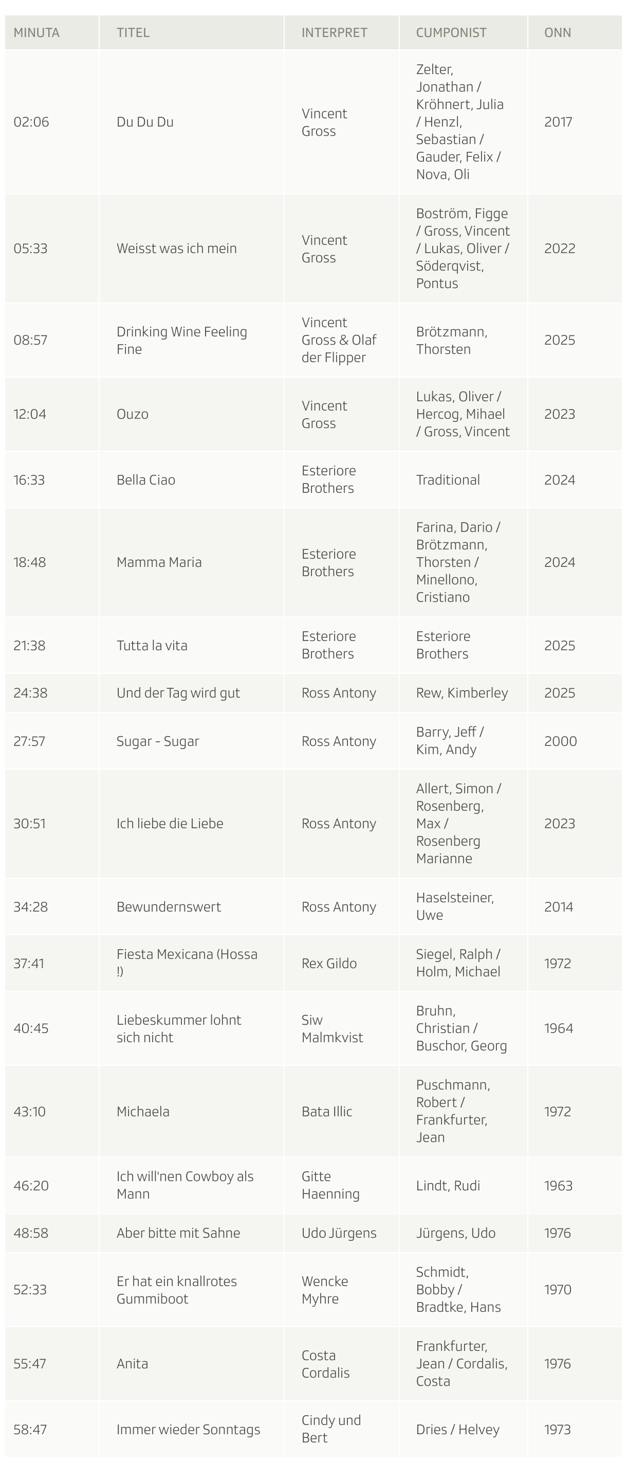 Tabelle