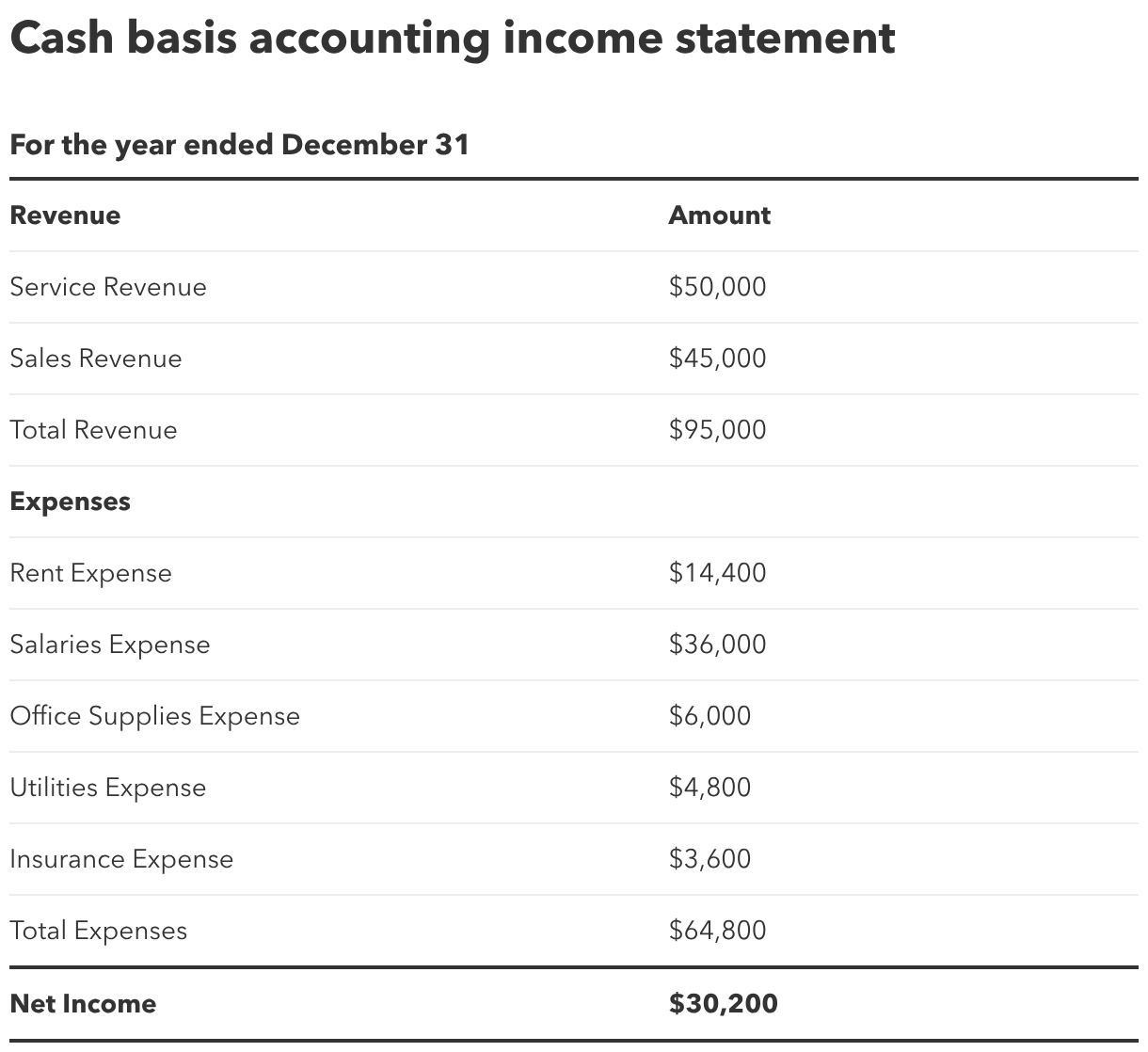 What is cash basis accounting? Definition & examples | QuickBooks
