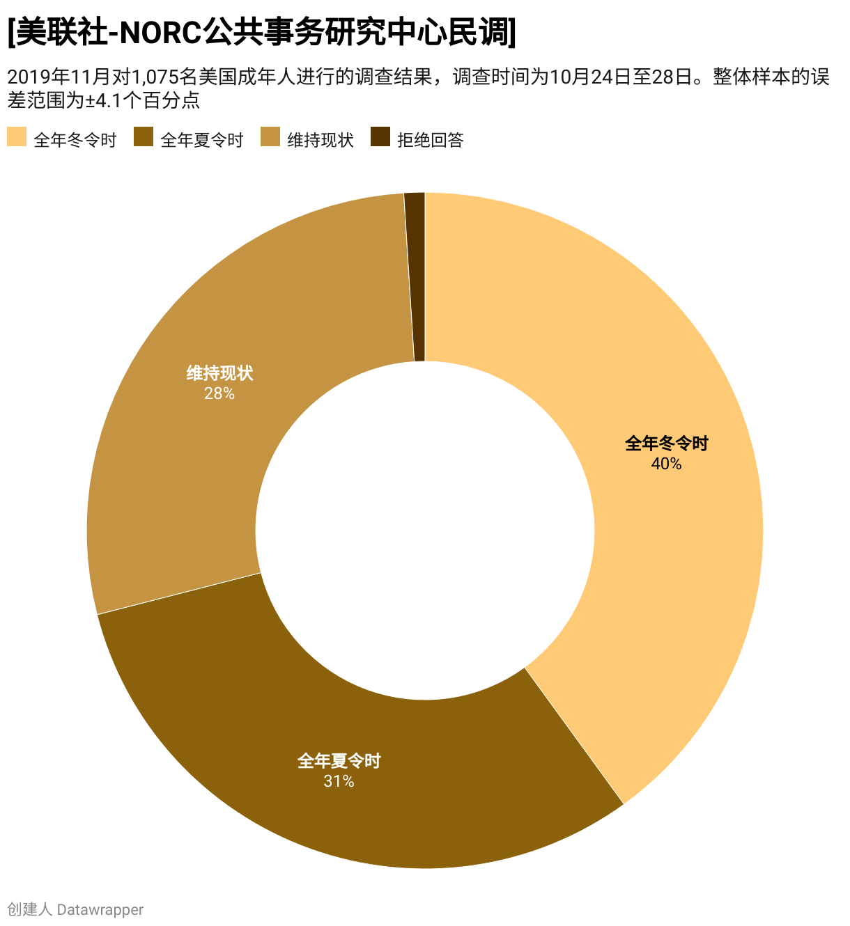 夏令时2025：美国夏令时历史与锁住时钟运动- ABC Dream USA