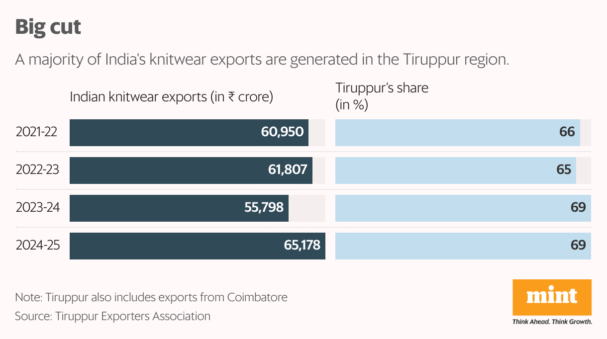 Big cut (Split Bars)