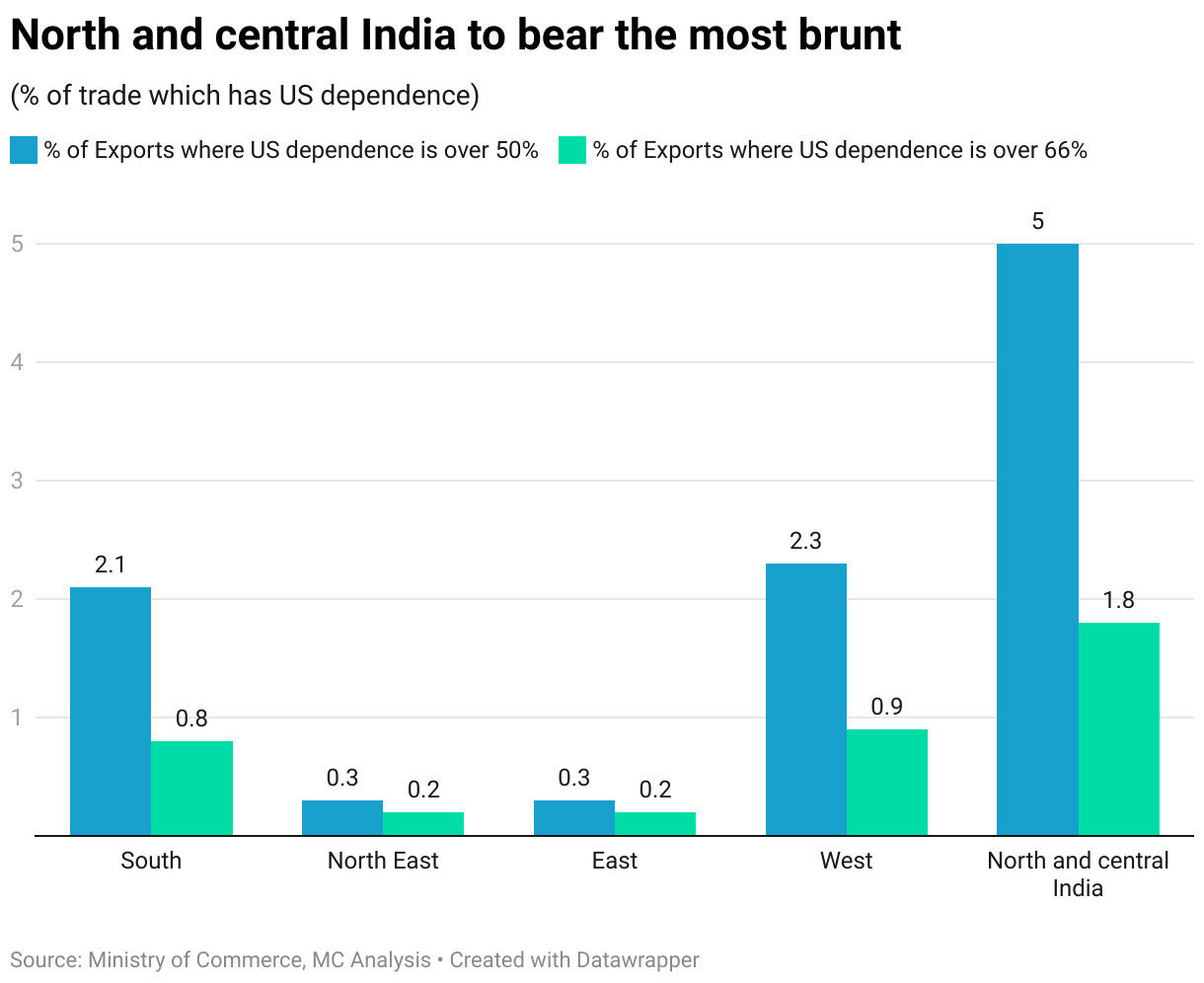 North and central India to bear the most brunt (Grouped column chart)