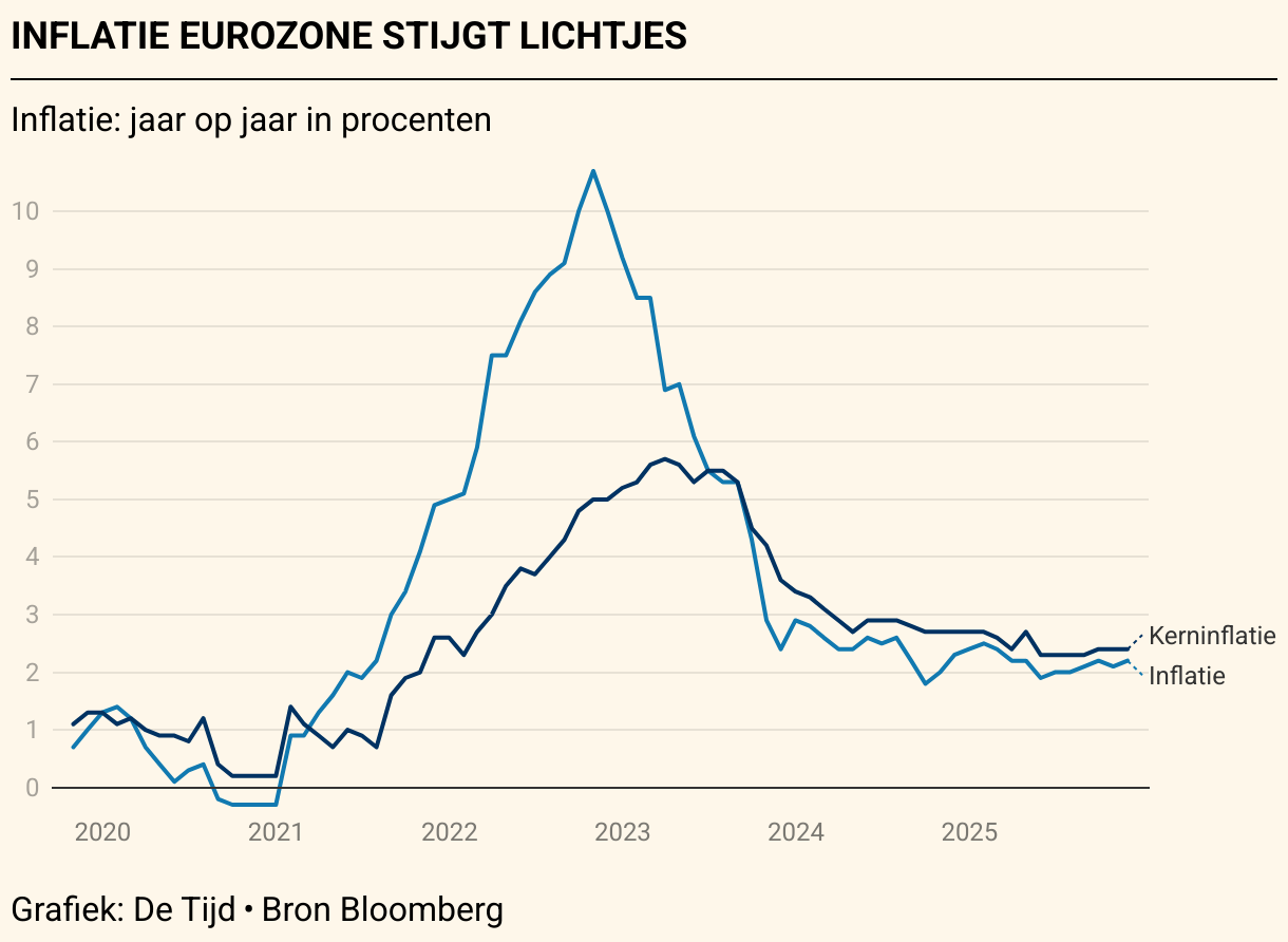 Groen slot in New York | Boeing wint hoogte | De Tijd