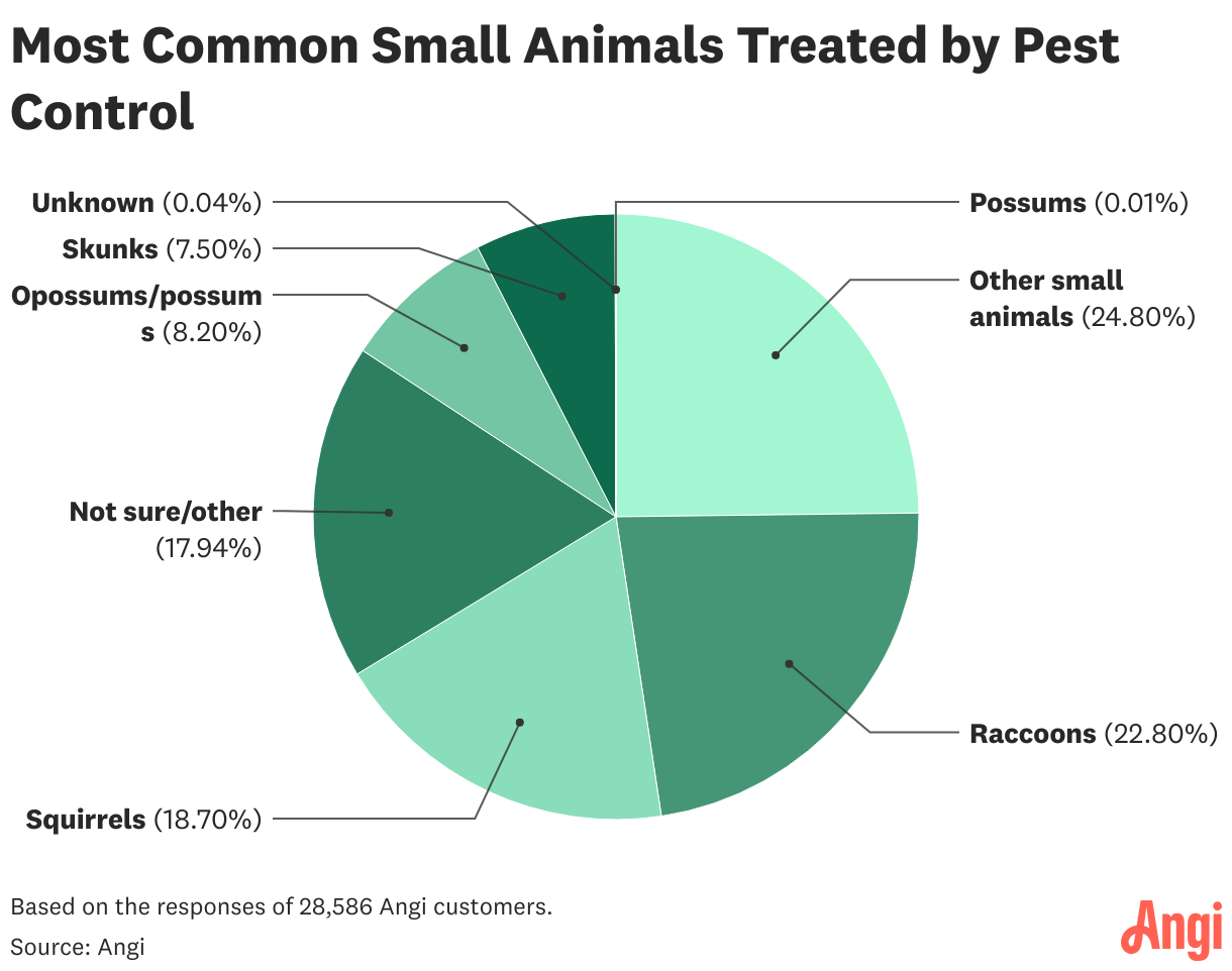 Data visualization