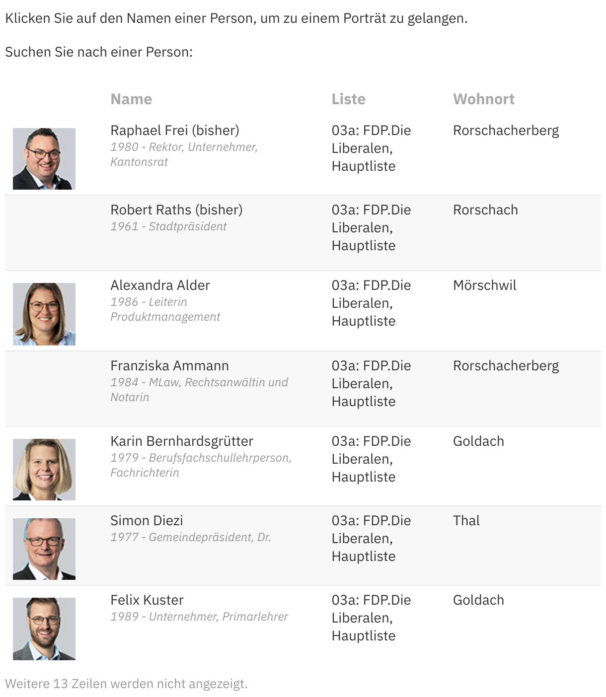 Rorschach: Kandidierende Kantonsratswahlen St.Gallen 2024