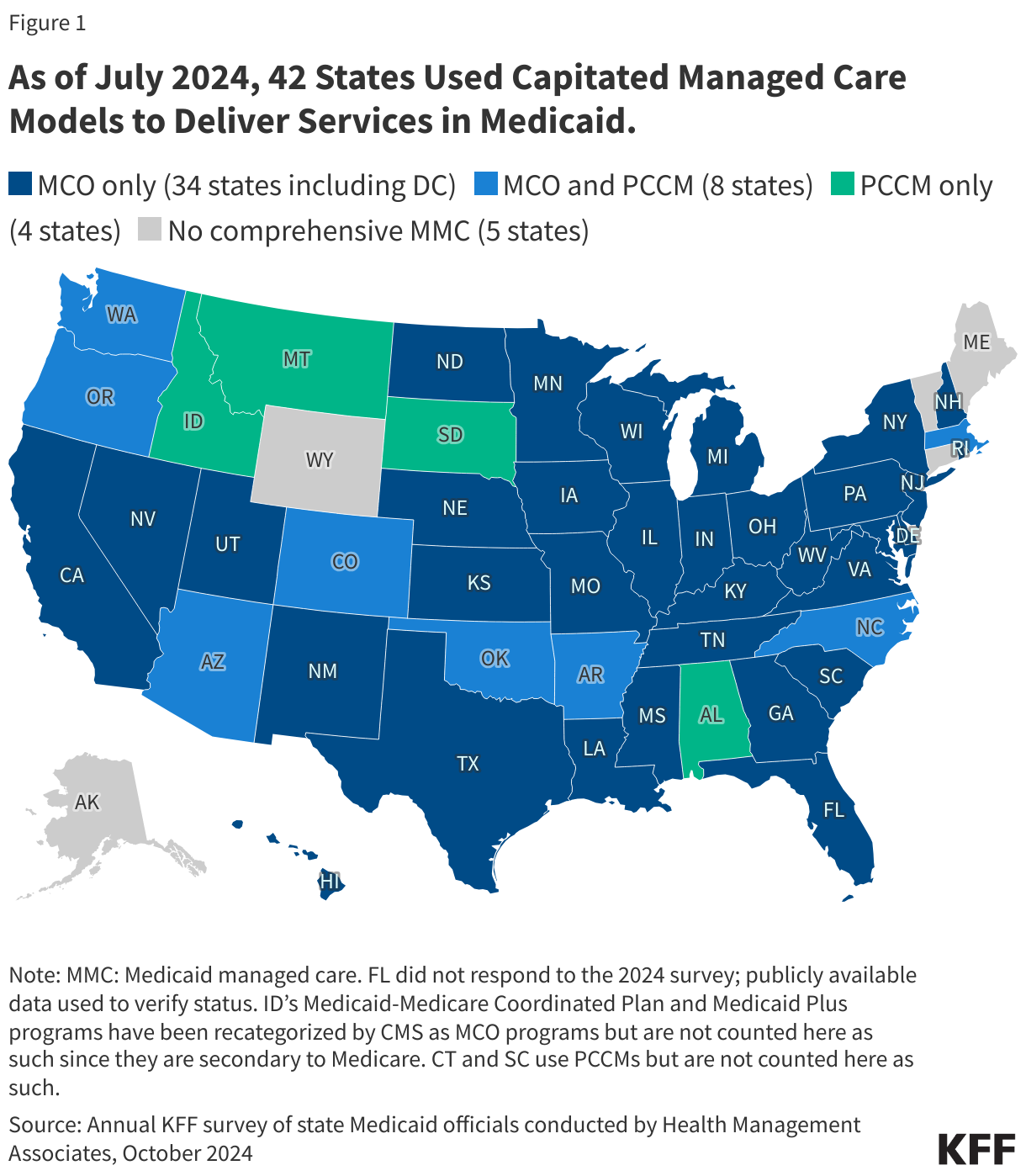 As of July 2024, 42 States Used Capitated Managed Care Models to Deliver Services in Medicaid. data chart