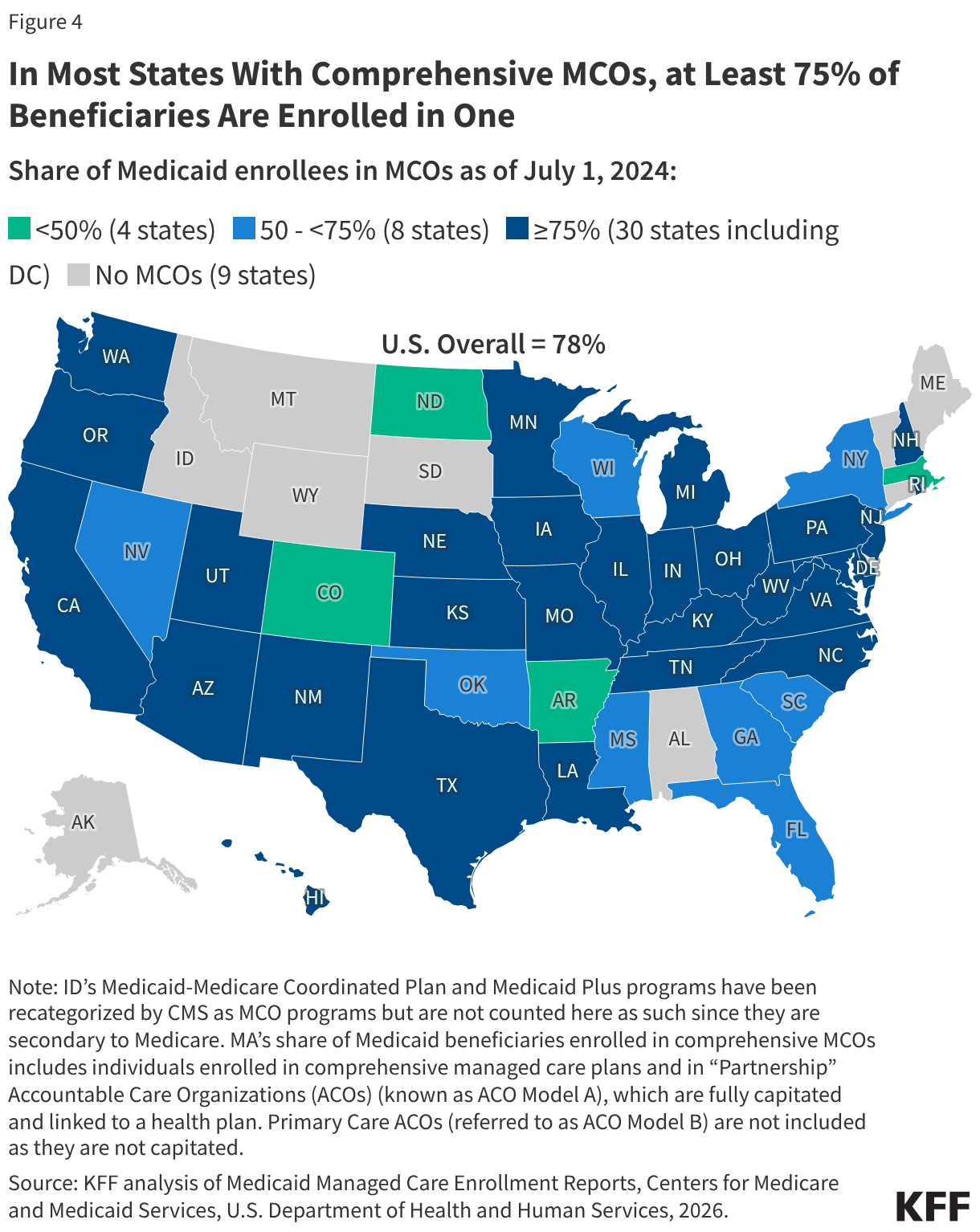 In Most States With Comprehensive MCOs, at Least 75% of Beneficiaries Are Enrolled in One (Choropleth map)