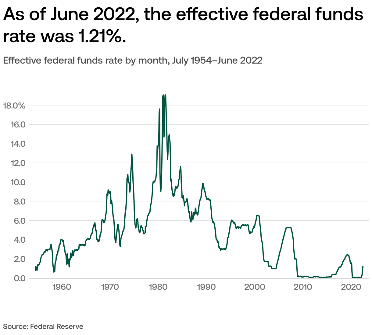 What is the money supply, and how does it relate to inflation? | USAFacts