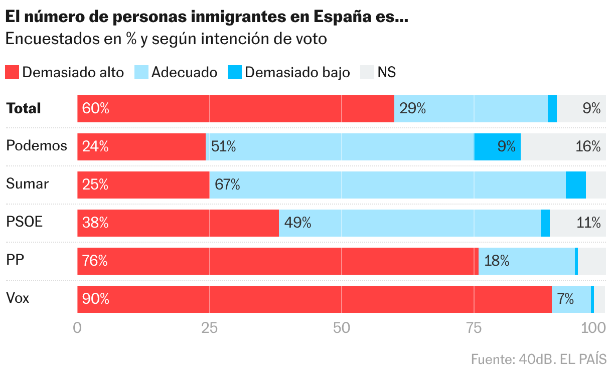Barras apiladas